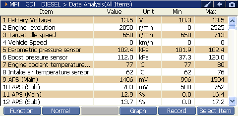 2000 RPM preview